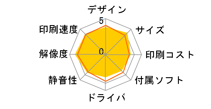 PIXUS XK50�̃��[�U�[���r���[