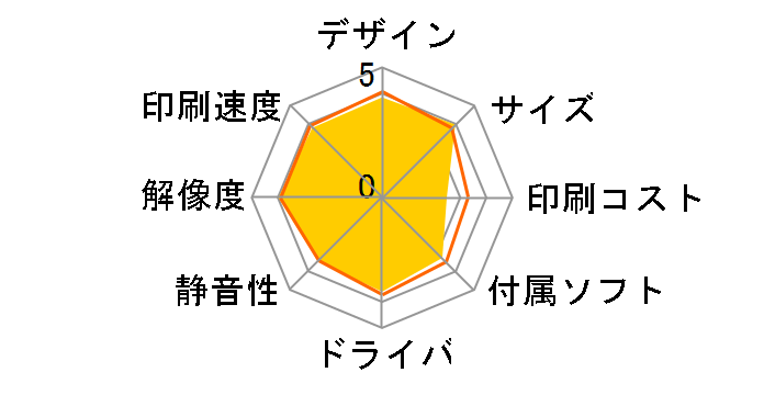 PIXUS TS8130 [�z���C�g]�̃��[�U�[���r���[