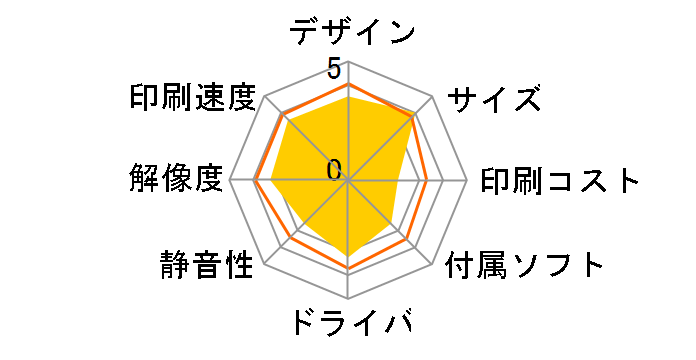 PIXUS TR8530�̃��[�U�[���r���[