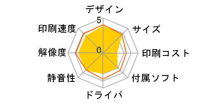 PIXUS TR7530�̃��[�U�[���r���[