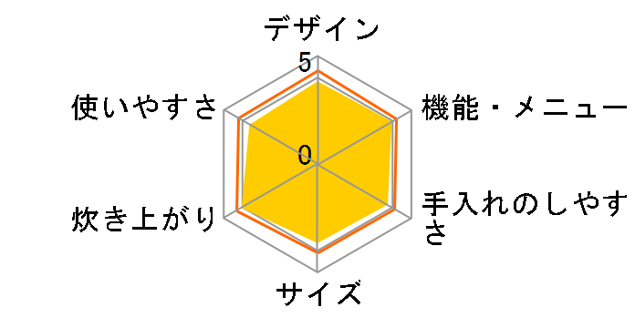 �������� JPH-A100-WH [�z���C�g�O���[]�̃��[�U�[���r���[