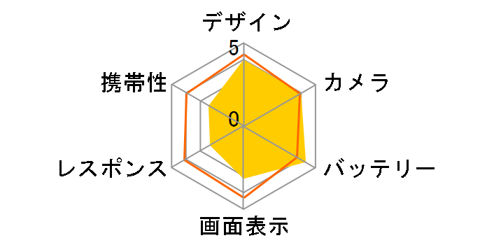 CAT S60 SIM�t���[�̃��[�U�[���r���[