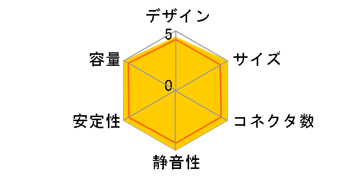 SST-ET650-G [�u���b�N]�̃��[�U�[���r���[