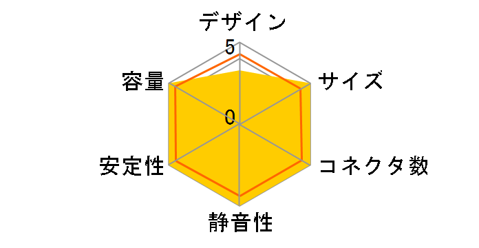 SST-ET750-G [�u���b�N]�̃��[�U�[���r���[