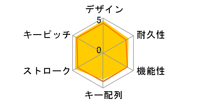 CRAFT KX1000s Multi-Device Wireless Keyboard [�u���b�N]�̃��[�U�[���r���[