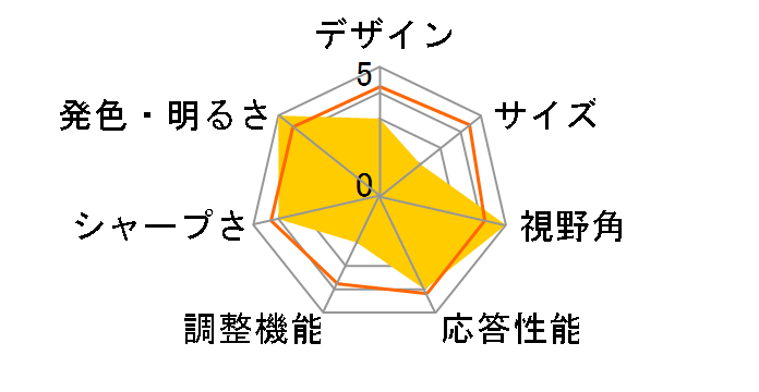 ProLite T2234MSC-B3X [21.5�C���` �}�[�x���u���b�N]�̃��[�U�[���r���[