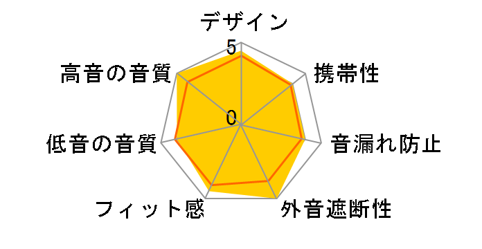 HDJ-X5-K [�u���b�N]�̃��[�U�[���r���[