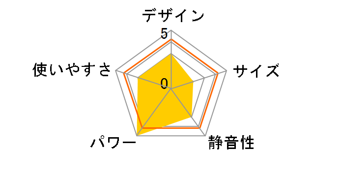 FW-72DX3�̃��[�U�[���r���[