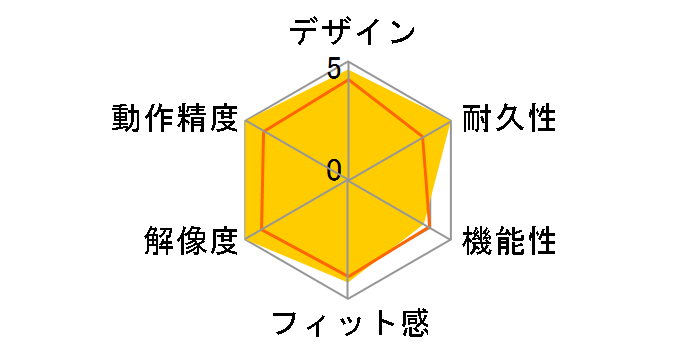 SteelSeries Rival 310�̃��[�U�[���r���[