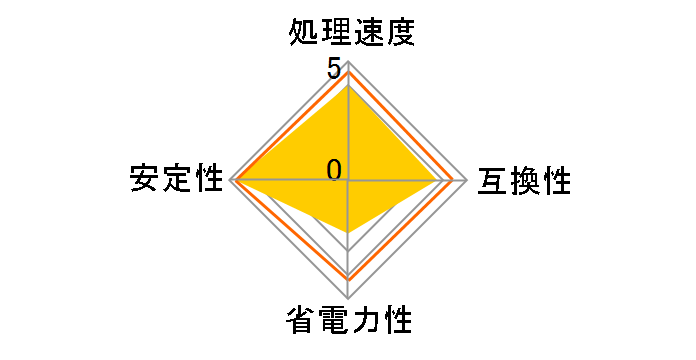 Ryzen Threadripper 1900X BOX�̃��[�U�[���r���[