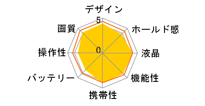 OM-D E-M10 Mark III �{�f�B [�u���b�N]�̃��[�U�[���r���[