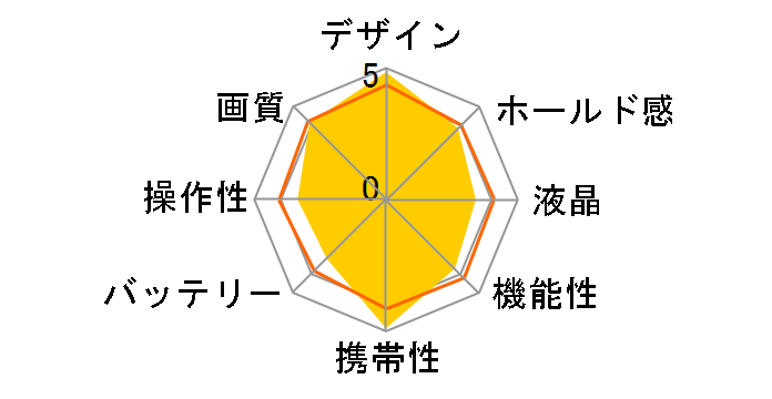 �T�C�o�[�V���b�g DSC-RX0�̃��[�U�[���r���[