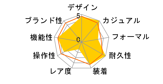 G-SHOCK �}�X�^�[ �I�u G �K���t�}�X�^�[ GWN-Q1000A-1AJF�̃��[�U�[���r���[