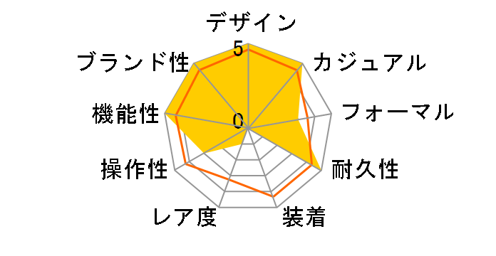 G-SHOCK G-STEEL GST-W310-7AJF�̃��[�U�[���r���[