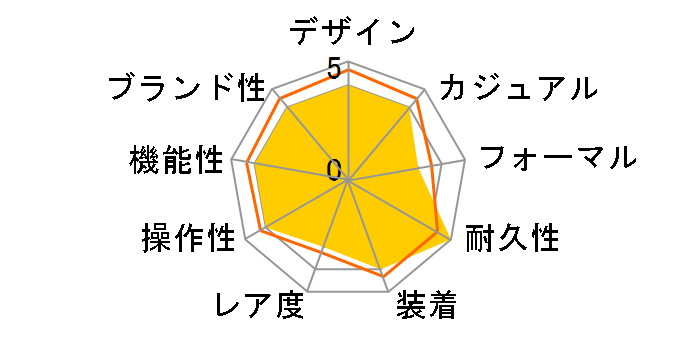 G-SHOCK G-STEEL GST-W300G-1A4JF�̃��[�U�[���r���[