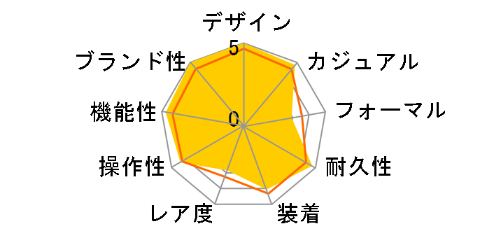 G-SHOCK G-STEEL GST-B100D-1AJF�̃��[�U�[���r���[