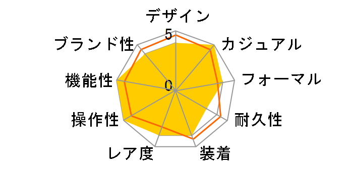 �G�f�B�t�B�X �X�N�[�f���A�E�g���E���b�\�E���~�e�b�h�G�f�B�V���� EFR-557TRP-1AJR�̃��[�U�[���r���[