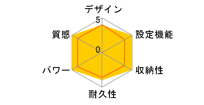 CWC207C�̃��[�U�[���r���[