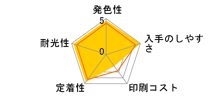 BCI-381M [�}�[���^]�̃��[�U�[���r���[