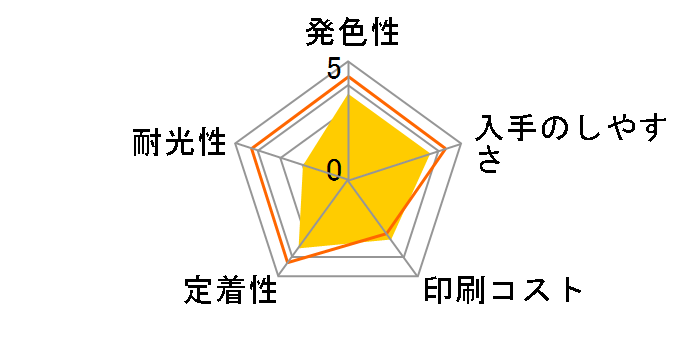 XKI-N11+N10/6MP [�}���`�p�b�N]�̃��[�U�[���r���[