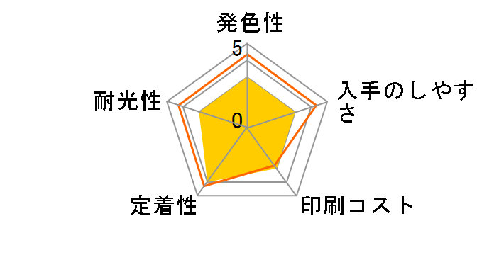 XKI-N11XLY [�C�G���[ ��e��]�̃��[�U�[���r���[