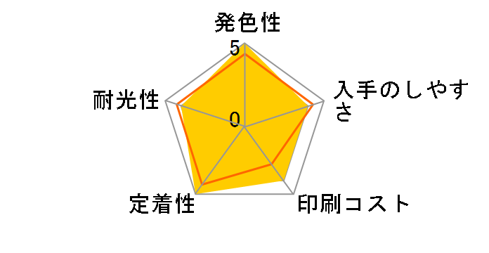 XKI-N11XLC [�V�A�� ��e��]�̃��[�U�[���r���[