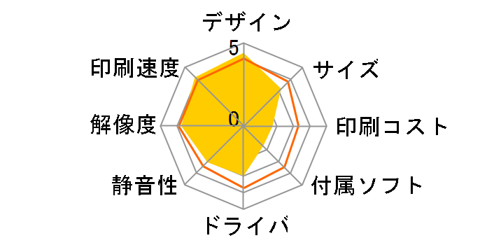 OfficeJet 5220 Z4B27A#ABJ�̃��[�U�[���r���[