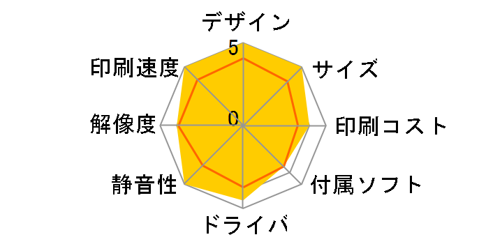 ENVY5020 Z4A69A#ABJ�̃��[�U�[���r���[