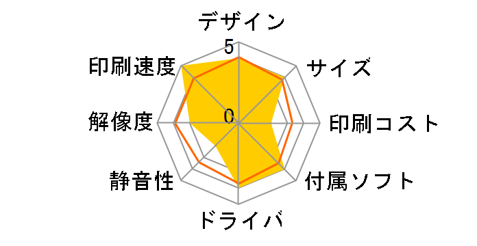 ENVY Photo 6220 K7G20D#ABJ�̃��[�U�[���r���[