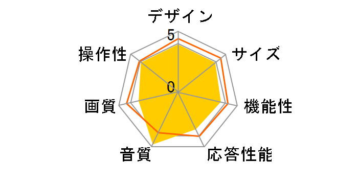 �ɉ� RN-32SH10 [32�C���`]�̃��[�U�[���r���[