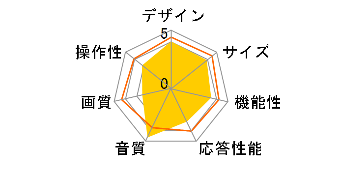 �ɉ� RN-24SH10 [24�C���`]�̃��[�U�[���r���[