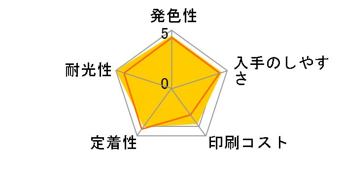 SOR-6CL [6�F�p�b�N]�̃��[�U�[���r���[