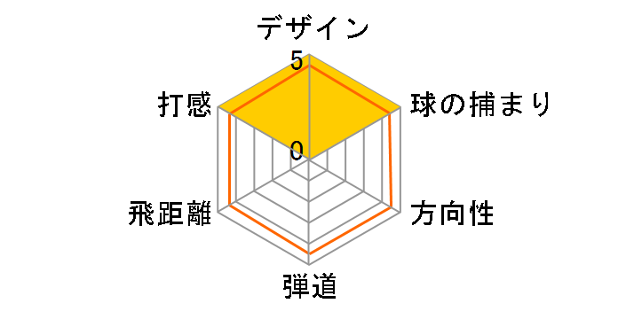818H1 ���[�e�B���e�B�[ [Titleist MCI 70 �t���b�N�X�FR ���t�g�F27]�̃��[�U�[���r���[