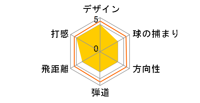 818H1 ���[�e�B���e�B�[ [Titleist MCI 70 �t���b�N�X�FS ���t�g�F23]�̃��[�U�[���r���[