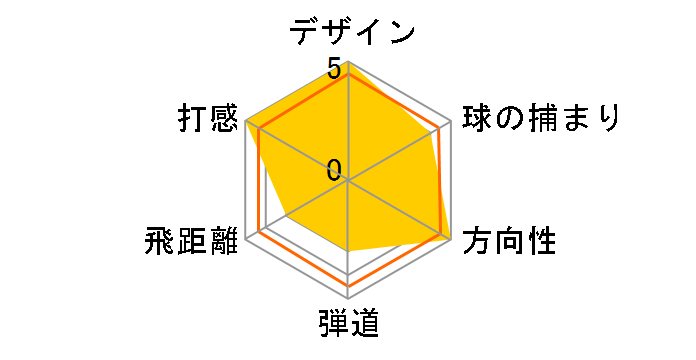 818H2 ���[�e�B���e�B�[ [NS PRO 950GH �t���b�N�X�FS ���t�g�F21]�̃��[�U�[���r���[