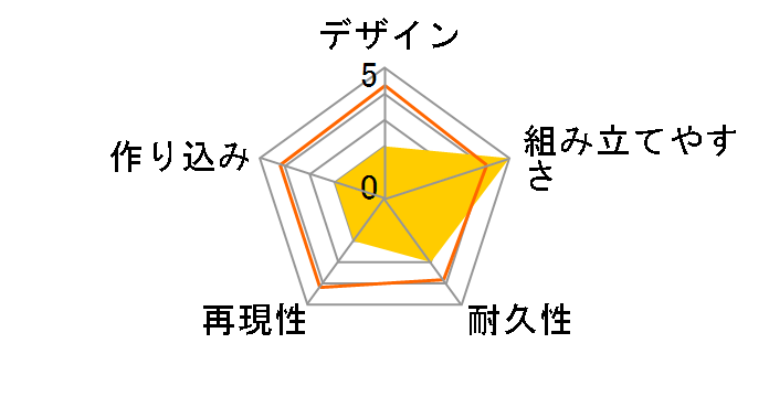 �o�b�N�E�g�D�E�U�E�t���[�`���[ 1/43 �v���o�b�N �f�����A�� PartII�̃��[�U�[���r���[