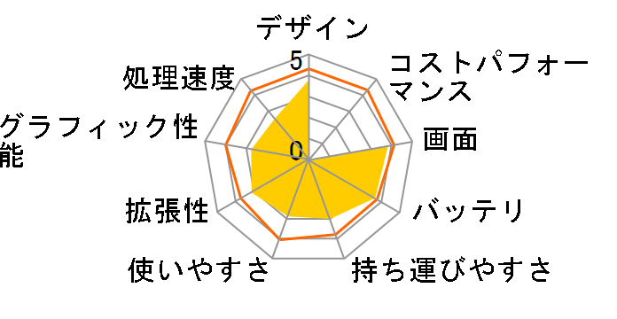 HP 15-bw000 ���i.com���� �t��HD����򓋍ڃ��f���̃��[�U�[���r���[