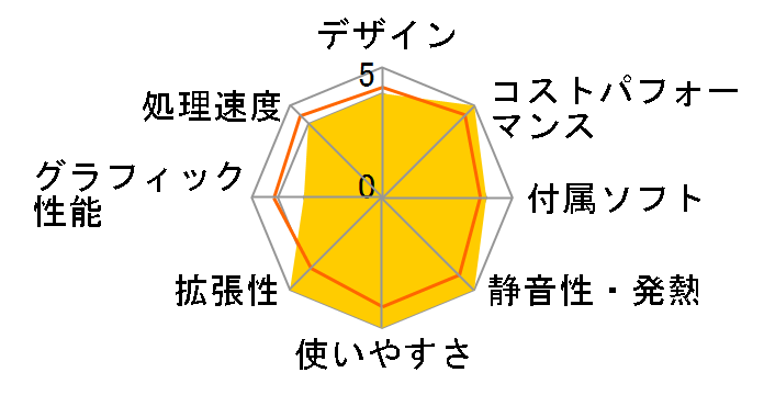 EliteDesk 800 G3 DM/CT �����^�n�C�G���hPC�E���j�^�[�Z�b�g�L�����y�[���̃��[�U�[���r���[