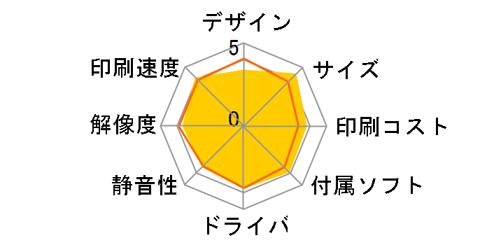 �v���r�I MFC-J893N�̃��[�U�[���r���[