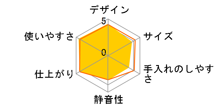 ĕ BR-WA10̃[U[r[