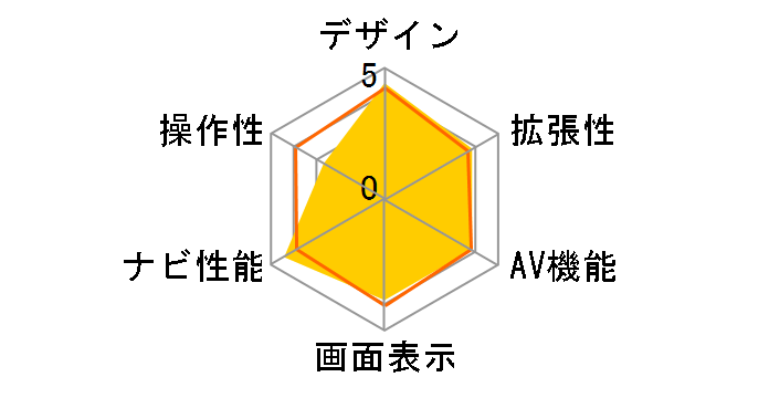 �X�g���[�_ CN-F1SD�̃��[�U�[���r���[