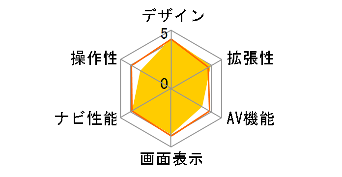 �X�g���[�_ CN-RX04WD�̃��[�U�[���r���[