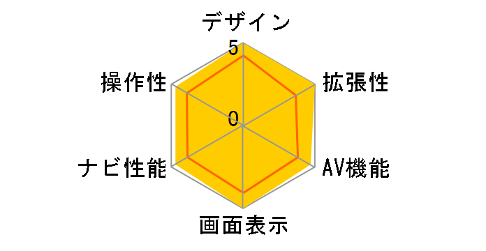 �X�g���[�_ CN-RA04WD�̃��[�U�[���r���[