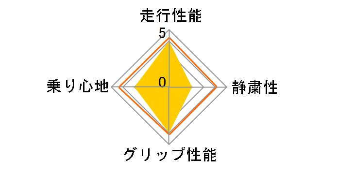 Winter TRANPATH TX 225/50R18 95Q�̃��[�U�[���r���[