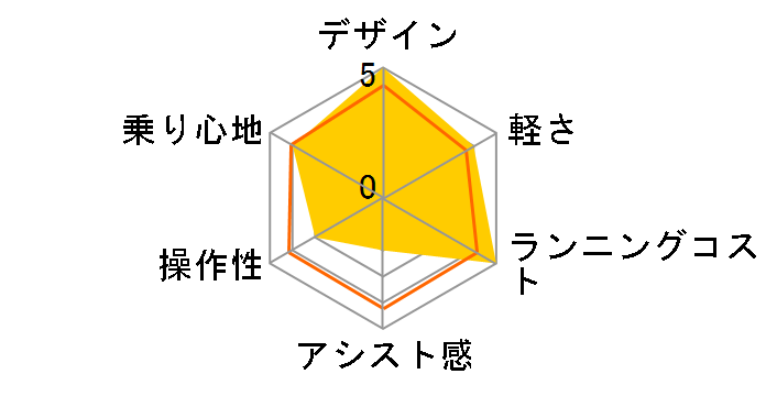 �X�e�b�v�N���[�Ye ST6B48 [E.X�o�C�I���b�g�u���[] + ��p�[�d��̃��[�U�[���r���[