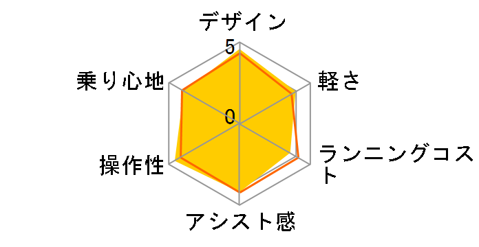 �A�V�X�^�t�@�C�� A6FC18 [E.X�i�`�������I���[�u] + ��p�[�d��̃��[�U�[���r���[