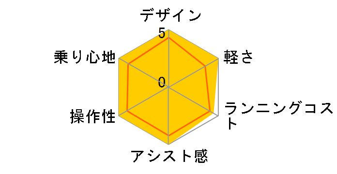 �A�V�X�^�v���} A6PD18 [E.X�O���C�b�V���s���N] + ��p�[�d��̃��[�U�[���r���[