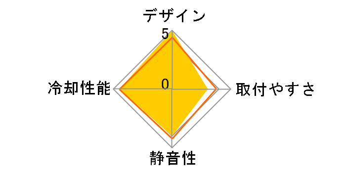 Wraith Max cooler with RGB LED 199-999575�̃��[�U�[���r���[