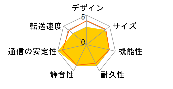 LAN DISK A HDL2-AA12/E�̃��[�U�[���r���[