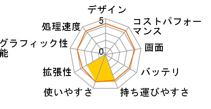 Inspiron 11 3000 2 in 1 �G���g���[�E�v���X�E�^�b�`�p�l�� Pentium N3710�E128GB SSD���ځEOffice Home&Business Premium�t(K)���f���̃��[�U�[���r���[